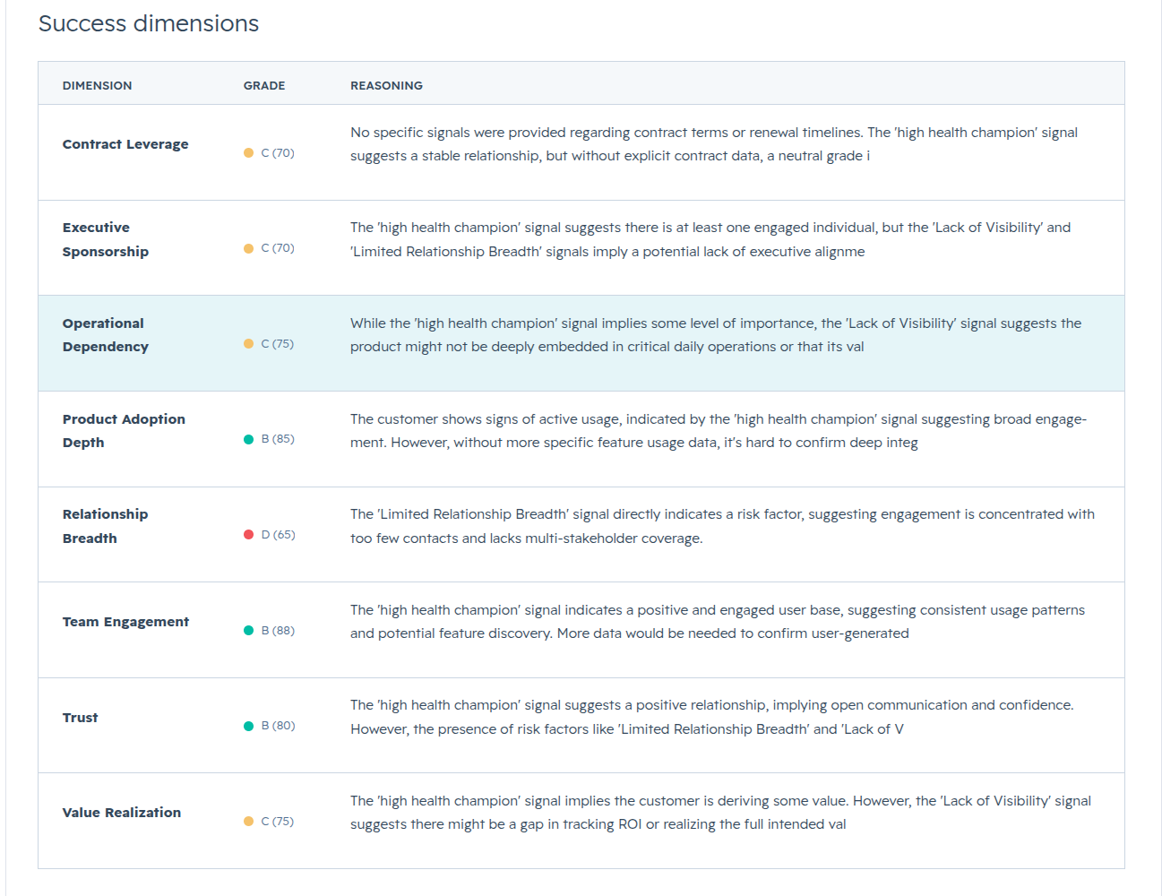 Every account graded, with the reasoning